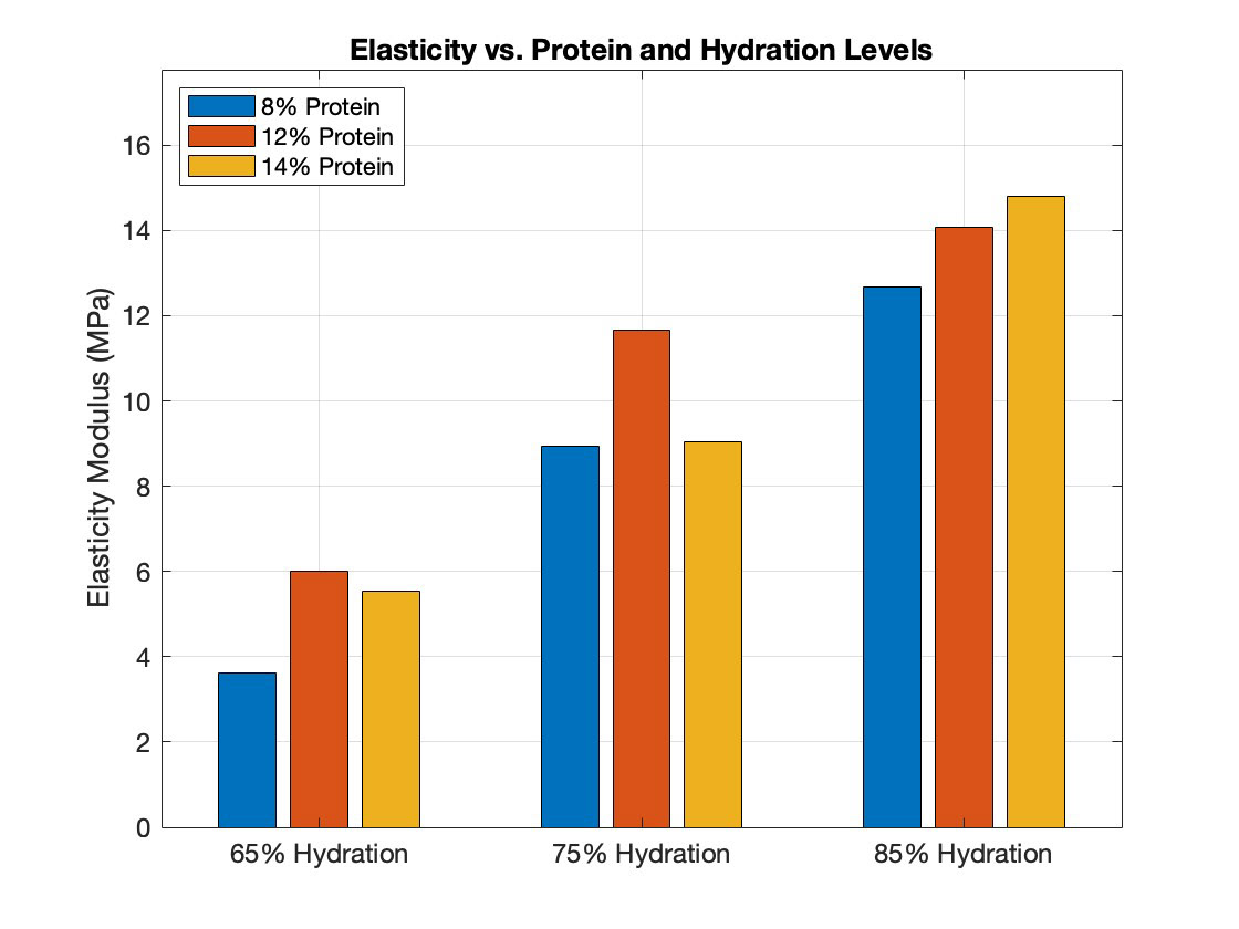 Compression testing detail